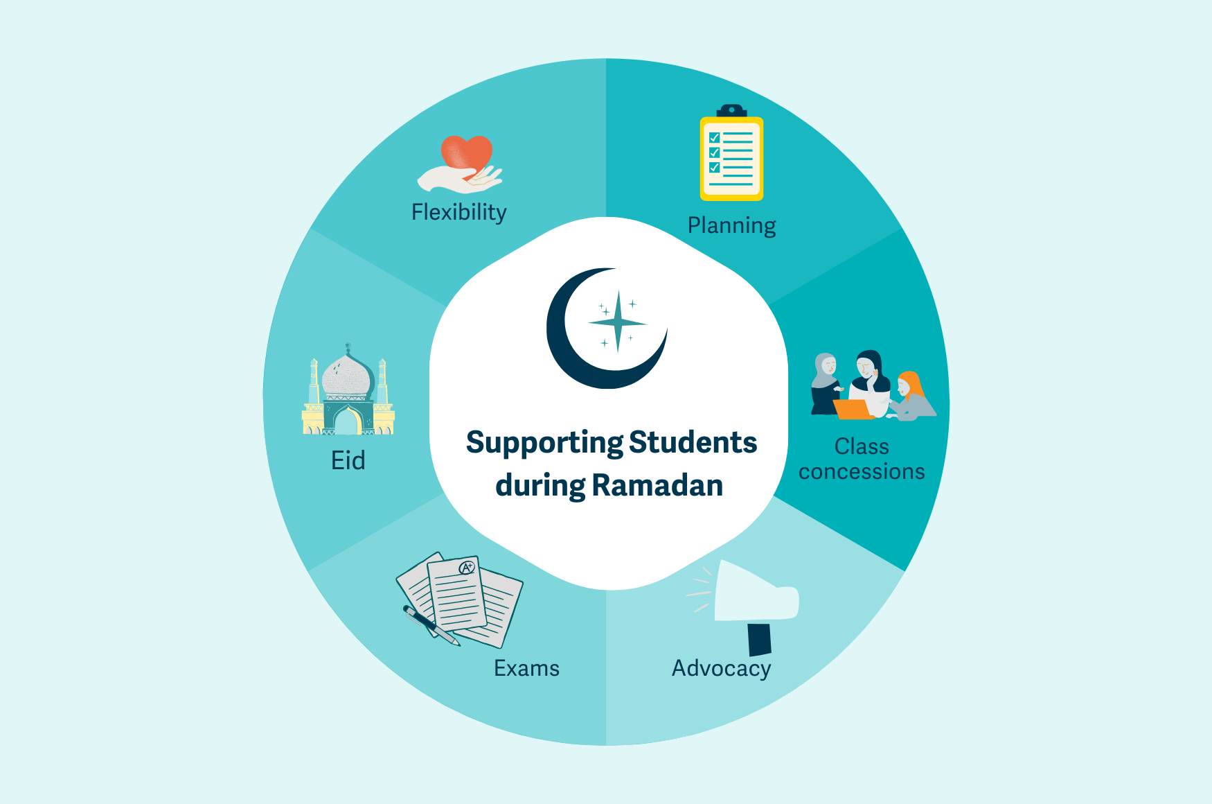 Supporting Students during Ramadan